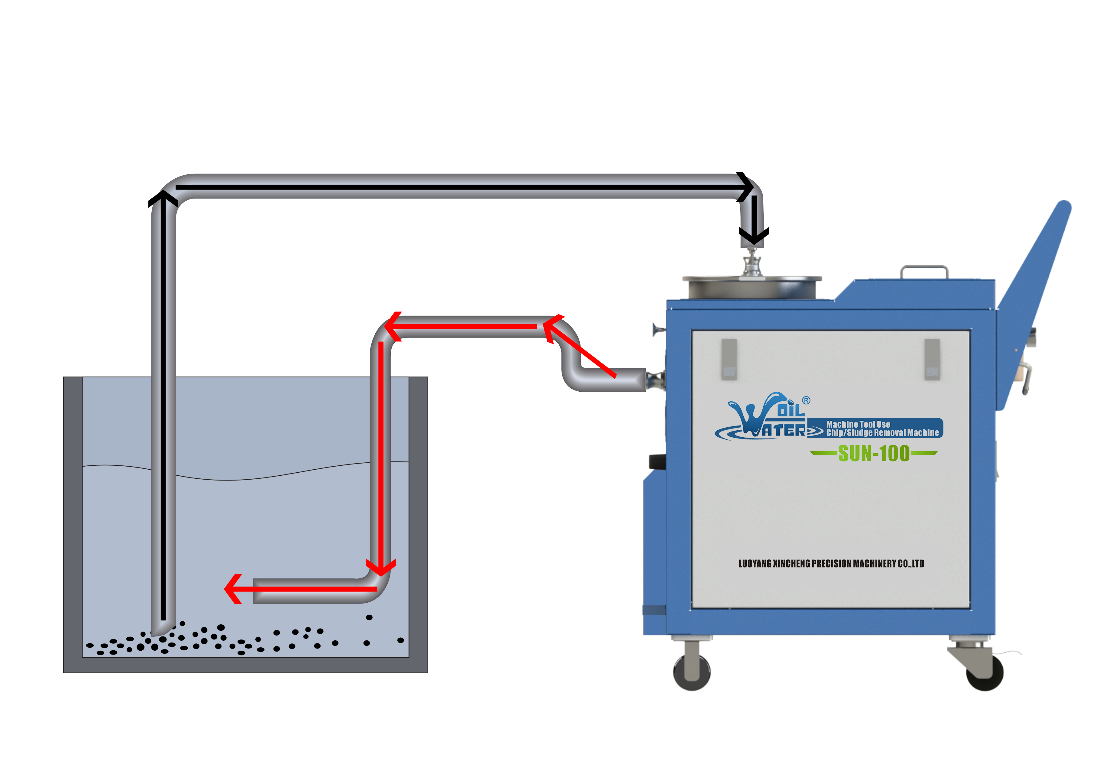 Chip/sludge removal weapon – machine tool tank chip/sludge removal machine